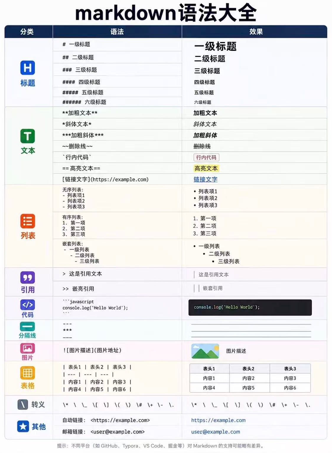 Markdown语法